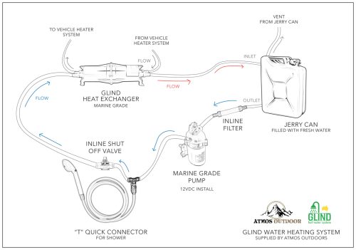 Glind-Infographic_Jerry-Can