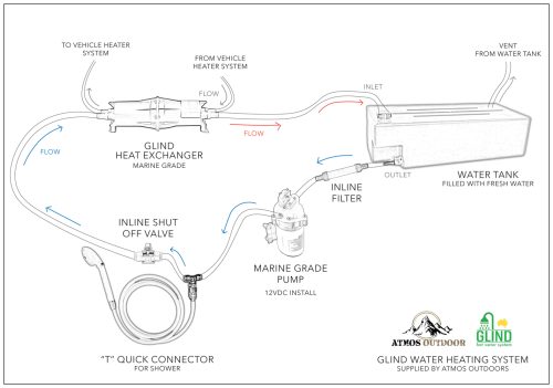 Glind-Infographic_Water-Tank